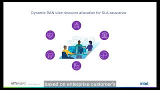 VMware and Intel Demonstrate Dynamic RAN Slice Resource Allocation for SLA Assurance [upl. by Christensen]