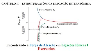 Encontrando a Força de Atração em Ligações Iônicas I [upl. by Susie220]