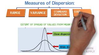 Measures of Dispersion Formulae and Examples  What is dispersion with Examples  Sample size [upl. by Michi]