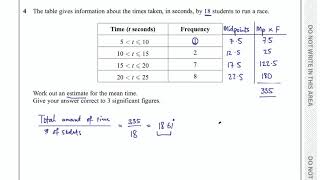 Estimated Mean from a Frequency Table [upl. by Marozik]