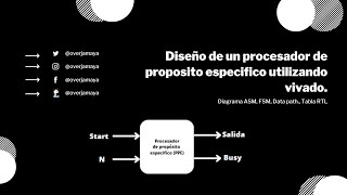 Diseño de un procesador de propósito especifico utilizando vivado Diagrama ASM FSM Data Path RTL [upl. by Anesor]