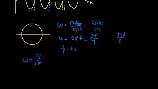 Frequency and Angular Frequency [upl. by Loredana282]