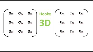 Hookesches Gesetz 3D Dehnungstensor in Spannungstensor umrechnen  Technische Mechanik [upl. by Huskamp]