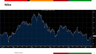 Nike Paychex McCormick  Spory spadek akcji Nike po wynikach kwartalnych 02102024 [upl. by Ahsoym]