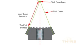 What are Cone Distances  Gears Bevel and Hypoid Gear Terminology Course Preview [upl. by Assennev]