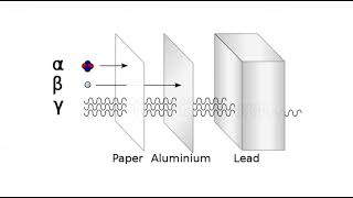 Alpha Particles Beta Particles and Gamma Rays [upl. by Aiek372]