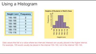 Grade 8 Math Lesson 34  Histograms [upl. by Attalanta]