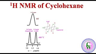 1H NMR of cyclohexane [upl. by Annekahs]