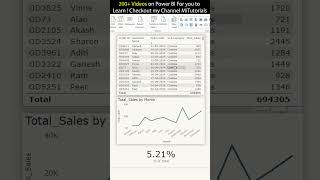 How to Setup Drillthrough feature in Power BI  MiTutorials [upl. by Amalie234]