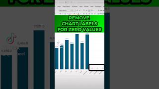 Remove chart labels for zero values excel shorts [upl. by Bartholemy426]