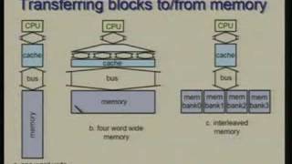 Lecture  29 Memory Hierarchy  Cache Organization [upl. by Genevieve228]