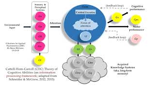 Mono or UniFactor TheoryUnitary or Monarchic Theory  Theories of Intelligence InculcateLearning [upl. by Akena]