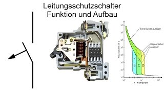 Leitungsschutzschalter  LSSchalter Sicherung  Funktion und Aufbau [upl. by Coshow294]