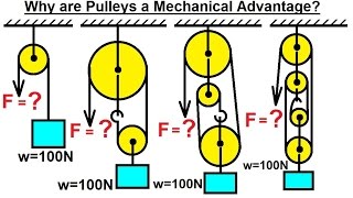 Mechanical Engineering Particle Equilibrium 11 of 19 Why are Pulleys a Mechanical Advantage [upl. by Cohlier]