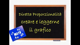 Diretta Proporzionalità creare e leggere il grafico [upl. by Hope601]