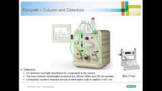 Chromatography 101 An Introduction to MediumPressure Chromatography [upl. by Eiramesor]