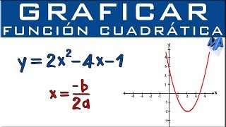 Gráfica de la función cuadrática o de segundo grado [upl. by Mientao]