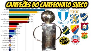 CAMPEÕES DO CAMPEONATO SUECO DE FUTEBOL18962021 [upl. by Tehc804]