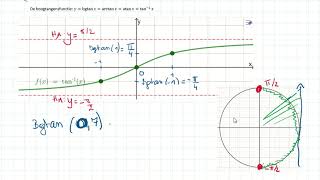 vhv VBTL analyse1 p236 cyclometrische functies deel2 [upl. by Cheston199]