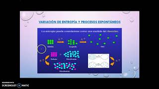 Factores a analizar en una reacción química Termodinámica [upl. by Anaher659]