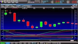 How to Use Etrade Pro for Day Trading [upl. by Driskill]