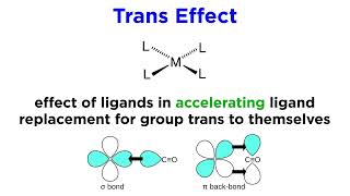 Organometallic Reactions Part 1 Ligand Substitution and the Trans Effect [upl. by Nefen222]