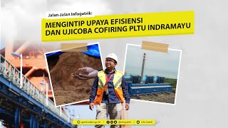 JalanJalan Infogatrik Mengintip Upaya Efisiensi dan Ujicoba Cofiring PLTU Indramayu [upl. by Aleka]