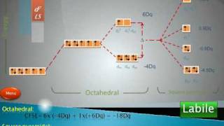 Labile and inert octahedral complexes 2 [upl. by Imuyam616]