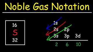 Electron Configuration With Noble Gas Notation [upl. by Akinet]