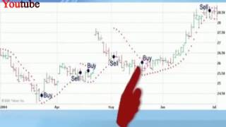 How to Trade Using Parabolic SAR Indicator [upl. by Leviram]