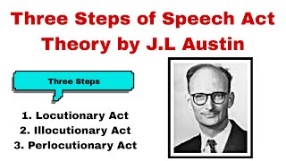 Speech Act Theory Speech Act Theory in Discourse Studies Three Steps of Speech Act Theory [upl. by Froehlich]