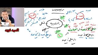 مراجعة بلاغة مهمة جدا لن يخرج عنها امتحان أولى ثانوي  العربي أسهل مع السيد فريد [upl. by Nuahsyt]