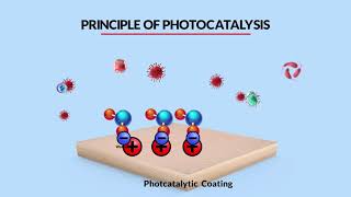 How Photocatalysis works with TiO2 [upl. by Notnerb]