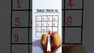 TABLE TRICK 13 🤯😱 tabletrick table shortvideo trending [upl. by Ellennej]