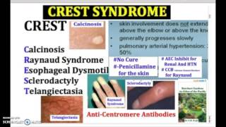 CREST SYNDROME crest syndrome  causes symptoms treatment usmle medicine in 3 minutes [upl. by Marylynne]