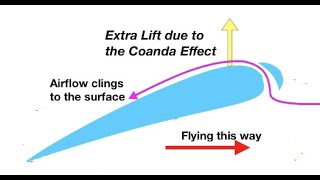 The Coanda effect explaining how a wing works from fizzicsorg [upl. by Hanahsuar]