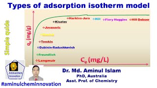 Types of adsorption isotherm model [upl. by Quarta]