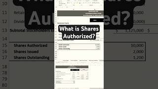 Stockholders Equity Analysis What are shares authorized accounting finance [upl. by Rehsu]