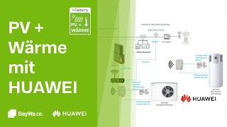 PV  Wärme mit HUAWEI  Ansätze Lösungen und Beispiele [upl. by Henrie]