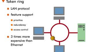 Token Ring  Computer Network  Lec 25  GATE CSEIT 2021 Exam [upl. by Suzetta410]