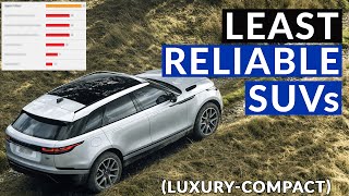 Least Reliable  Compact Luxury SUVs  as per Consumer Reports 2021 [upl. by Dorena812]