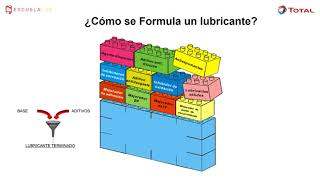 Aceites de Motor ViscosidadNormas SAEAPIACEA [upl. by Ahsa]