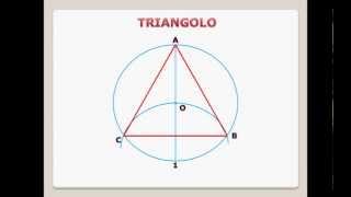 Costruzione geometrica di 8 poligoni regolari prima parte [upl. by Aikel]