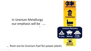 Uranium Ore to Fuel lecture 1 Ores mining [upl. by Assenav]