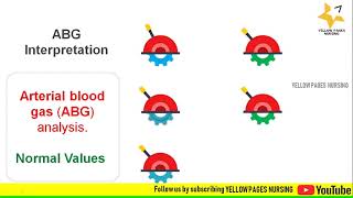 ABG interpretation with example [upl. by Ahaelam]