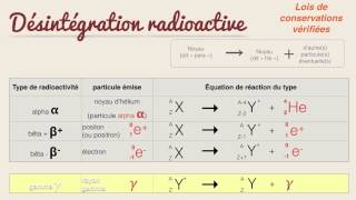 La radioactivité [upl. by Nissie]