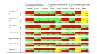 Teaching in the classroom with Cambridge Primary Maths [upl. by Sacrod]