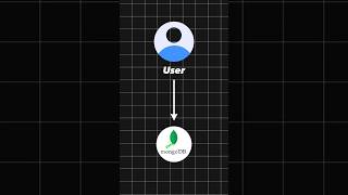 Store user registration data in mongodb databaseprogramming javascript webdevelopment reactjs [upl. by Adlei]