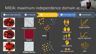 Advances in Data Science and AI Seminar Haiping Lu [upl. by Eixam]