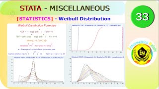 Weibull proportional hazard Distribution Statistics hypothesis test  stata  UGrad MphilPhd [upl. by Adalai210]